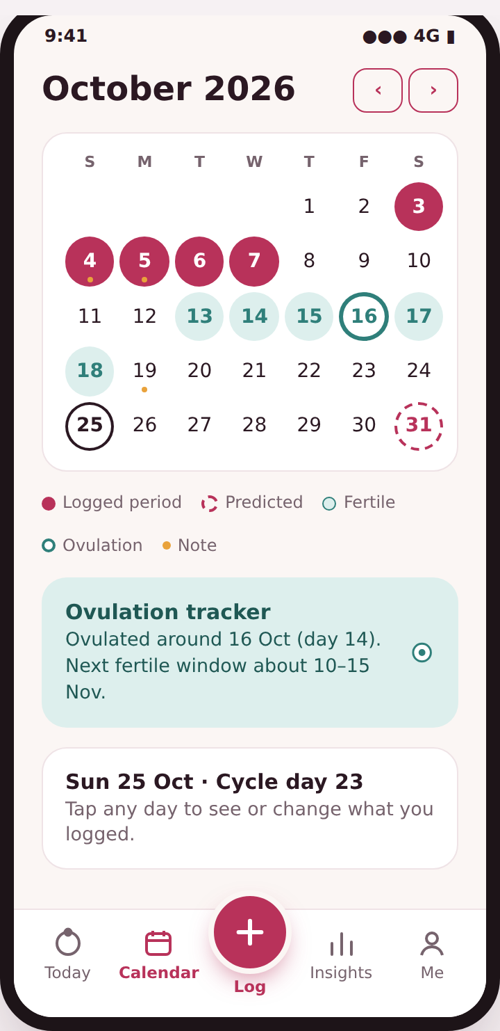 Cycella period calendar with logged and predicted cycle days